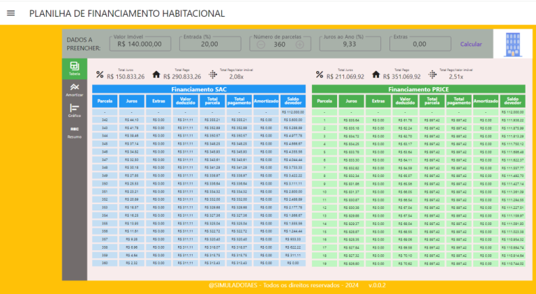 Financimento Habitacional